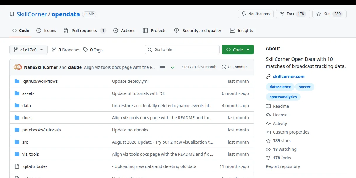 고정 버전 c1e17a0cc3e0의 SkillCorner/opendata 저장소 GitHub 화면