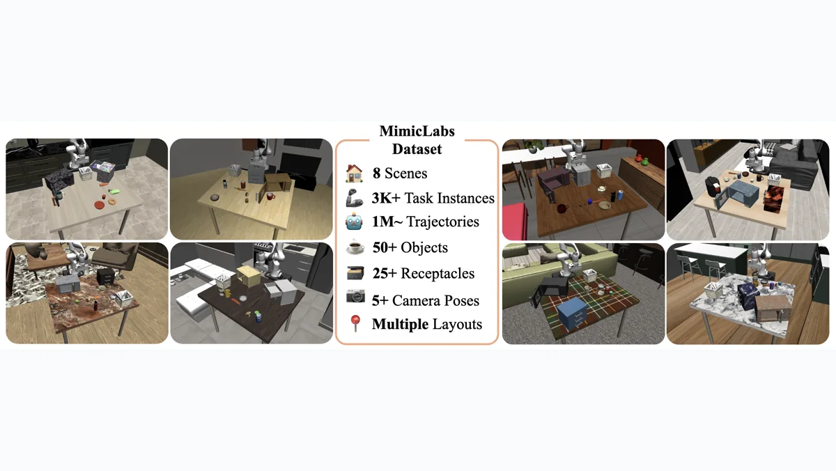 MimicLabs 로봇 시연 자료의 작업 장면과 데이터 구성을 보여 주는 사진 모음.